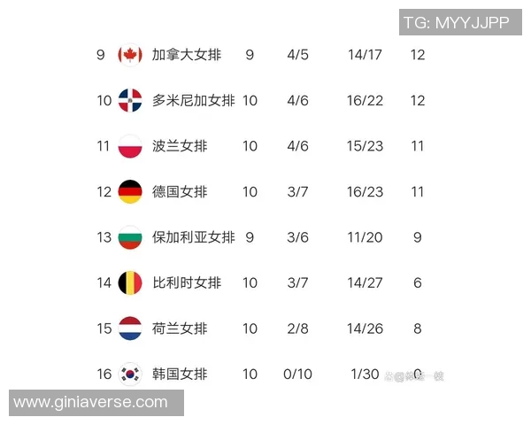 南京排球队在选拔赛中以55分稳居积分榜首位 南京排球队在选拔赛中以55分稳居积分榜首位