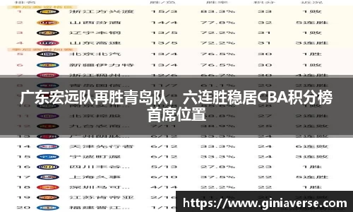 广东宏远队再胜青岛队，六连胜稳居CBA积分榜首席位置