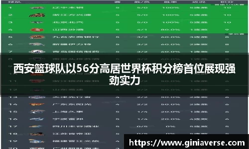 西安篮球队以56分高居世界杯积分榜首位展现强劲实力